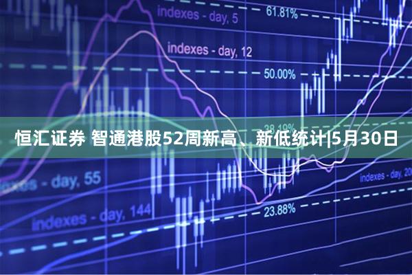恒汇证券 智通港股52周新高、新低统计|5月30日