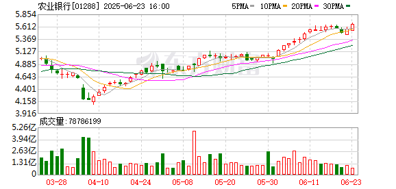E策略平台 跨境支付通来了 | 农行：试点期间免除手续费