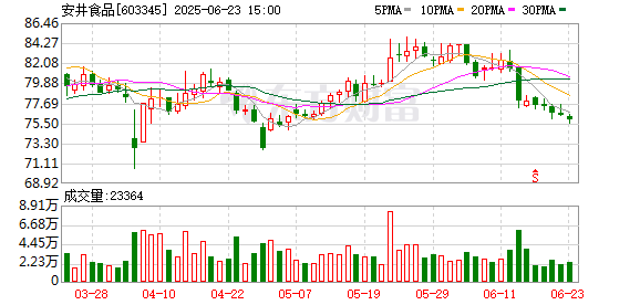 云上速配 安井食品：逐步提升自产预制菜占比 收购鼎味泰侧重品类和渠道互补 | 直击业绩会