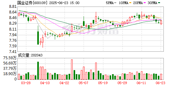 掌牛宝 原民生证券策略首席牟一凌加盟国金证券 拟任首席策略官