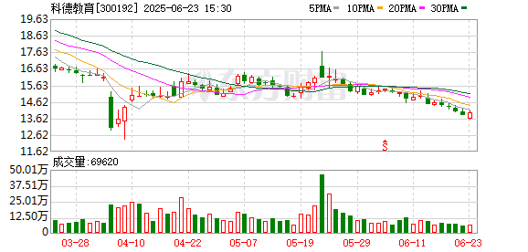 聚财略 科德教育：公司控制权变更事项终止