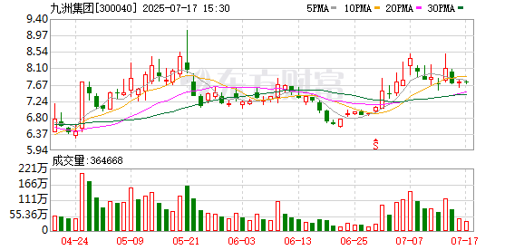 捷元网 九洲集团与通合科技举行战略合作签约仪式