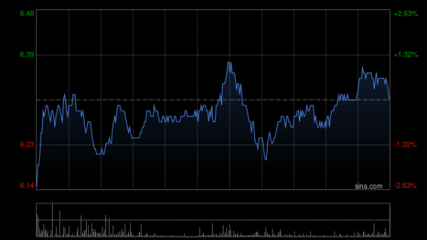 翻翻策略 内险股早盘继续走高 中国人保涨近4%中国人寿上涨3%