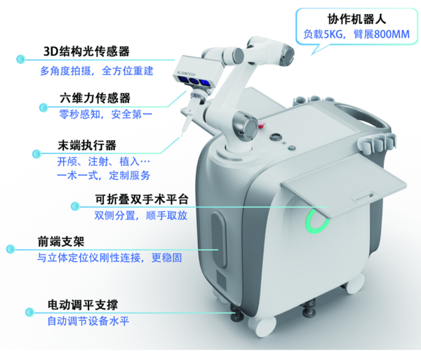 配资网 灵康生物携手中科意象 发力大动物无创导航手术机器人