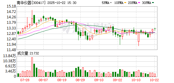 东启网 南华仪器并购嘉得力再迎新进展