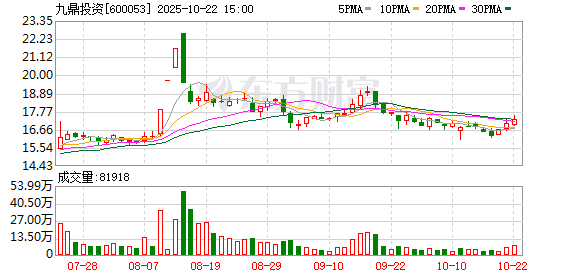 至德投资 九鼎投资：拟使用不超过5000万元自有资金购买九泰基金货币基金理财产品